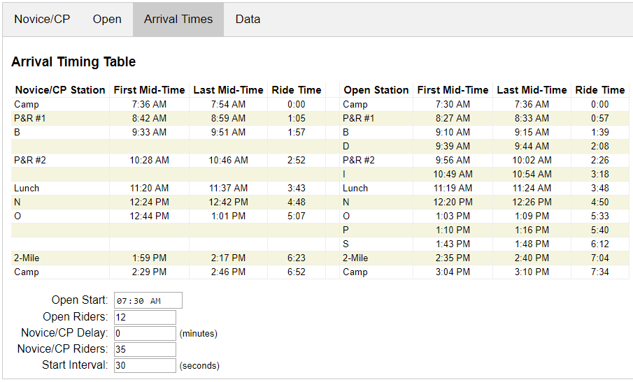 Example Arrival Table